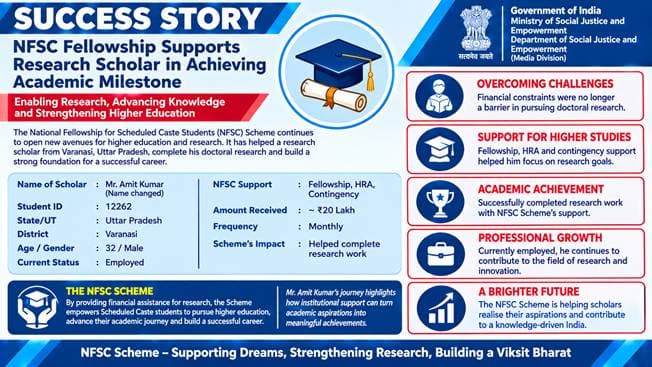 Supporting Research, Advancing Knowledge A Journey Of Academic Achievement
