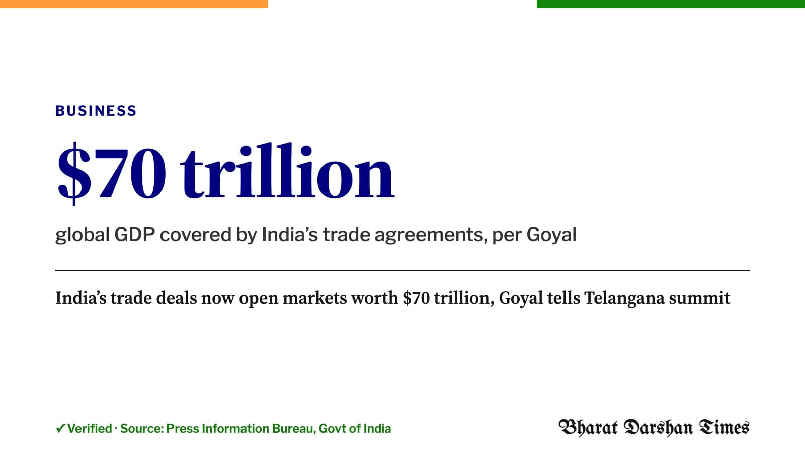 India’s trade deals now open markets worth $70 trillion, Goyal tells Telangana summit
