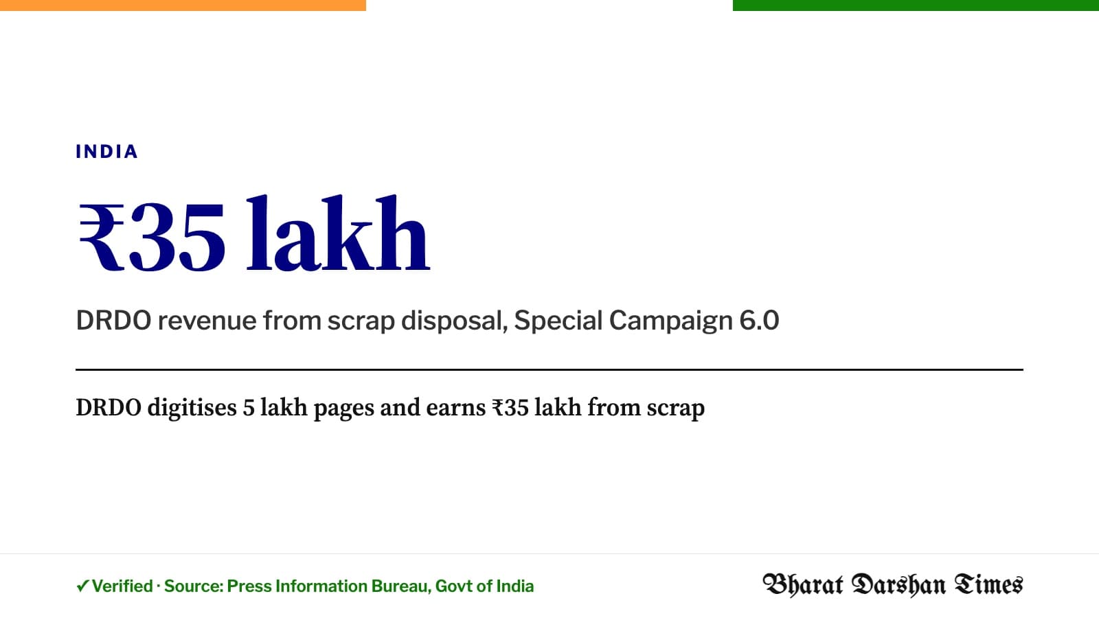 DRDO digitises 5 lakh pages and earns ₹35 lakh from scrap